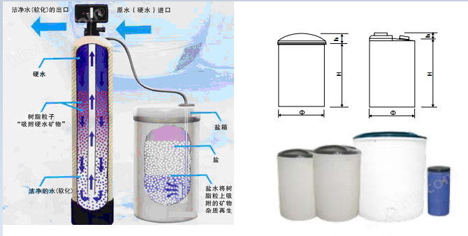 Leyu·乐鱼官网全自动软化过滤器 软化水设备(图1)