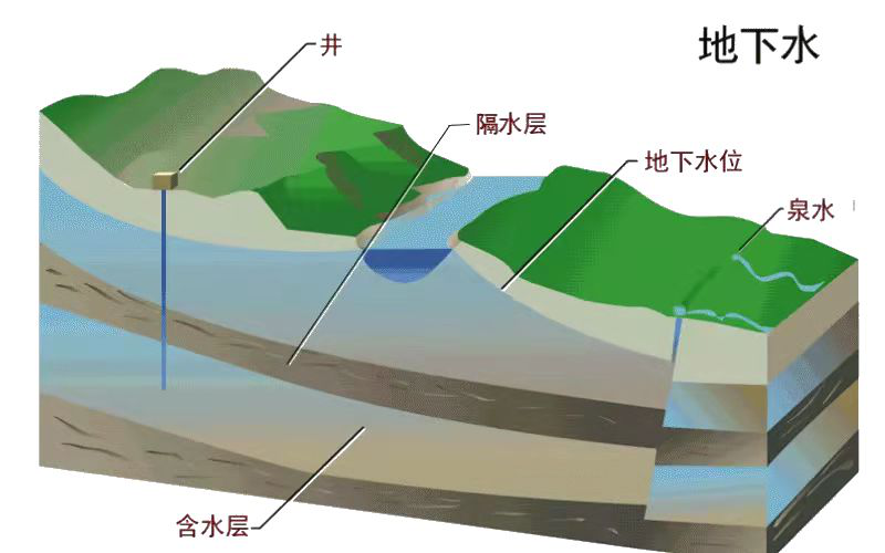 乐鱼体育中国煤炭科工“黑科技”助力保护地下水资源(图1)