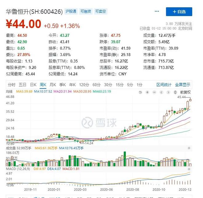 Leyu·乐鱼体育(中国)官方网站新三板西部宝德：西部超导、西部材料的同门兄弟(图5)