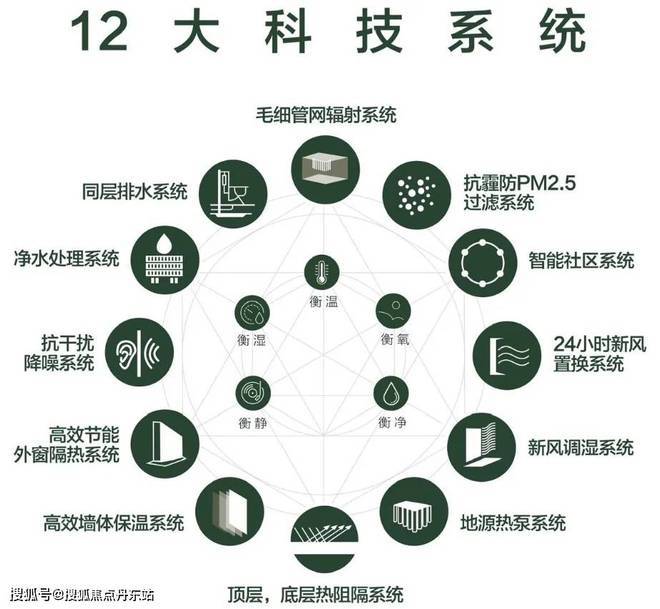 乐鱼体育中环金茂府（2024官方网站）-中环金茂府百度百科-户型配套(图2)