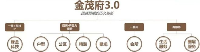 乐鱼体育中环金茂府售楼处【中环金茂府】首页网站欢迎您-2024最新房价(图8)