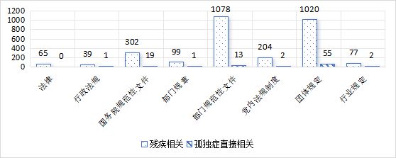 Leyu·乐鱼体育(中国)官方网站孤独症谱系障碍相关的立法和司法情况