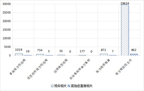 Leyu·乐鱼体育(中国)官方网站孤独症谱系障碍相关的立法和司法情况(图3)