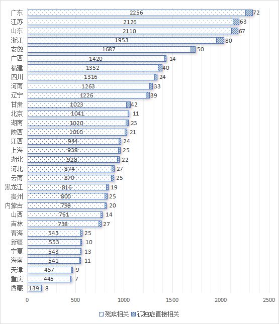 Leyu·乐鱼体育(中国)官方网站孤独症谱系障碍相关的立法和司法情况(图5)