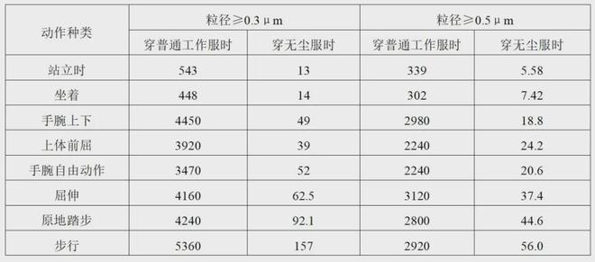 Leyu·乐鱼体育(中国)官方网站洁净室环境污染控制：环境检测仪器及验证服务(图2)