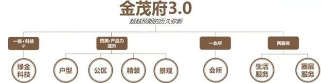 乐鱼体育中环金茂府官方网站（楼盘简介）楼盘百科最新进展(图5)