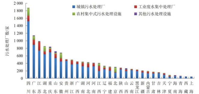 Leyu·乐鱼体育(中国)官方网站净水技术全国13527座污水厂生态环境部的「官(图2)