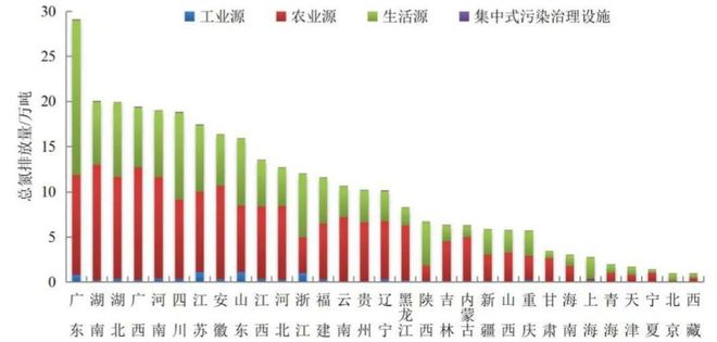 Leyu·乐鱼体育(中国)官方网站净水技术全国13527座污水厂生态环境部的「官(图8)