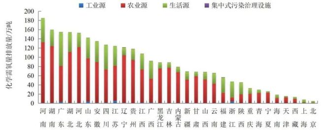 Leyu·乐鱼体育(中国)官方网站净水技术全国13527座污水厂生态环境部的「官(图6)