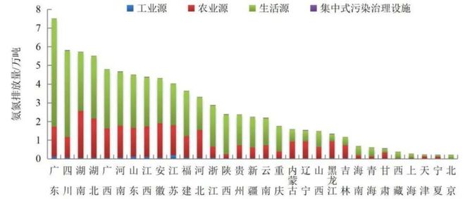 Leyu·乐鱼体育(中国)官方网站净水技术全国13527座污水厂生态环境部的「官(图7)