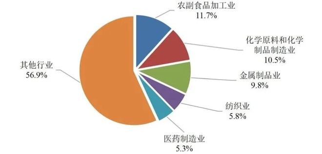 Leyu·乐鱼体育(中国)官方网站净水技术全国13527座污水厂生态环境部的「官(图10)