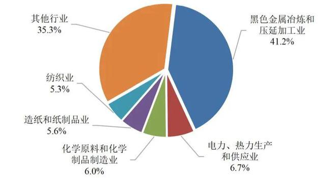 Leyu·乐鱼体育(中国)官方网站净水技术全国13527座污水厂生态环境部的「官(图11)