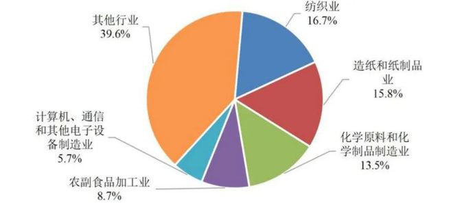 Leyu·乐鱼体育(中国)官方网站净水技术全国13527座污水厂生态环境部的「官(图12)