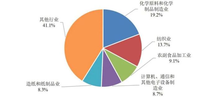 Leyu·乐鱼体育(中国)官方网站净水技术全国13527座污水厂生态环境部的「官(图14)