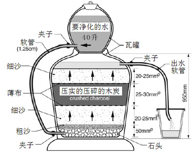 Leyu·乐鱼体育(中国)官方网站农业部环境保护科研监测所推出《地震灾区农业生态(图5)