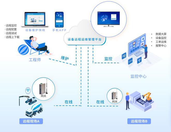 Leyu·乐鱼体育(中国)官方网站除气过滤设备监控运维管理物联网系统解决方案(图1)