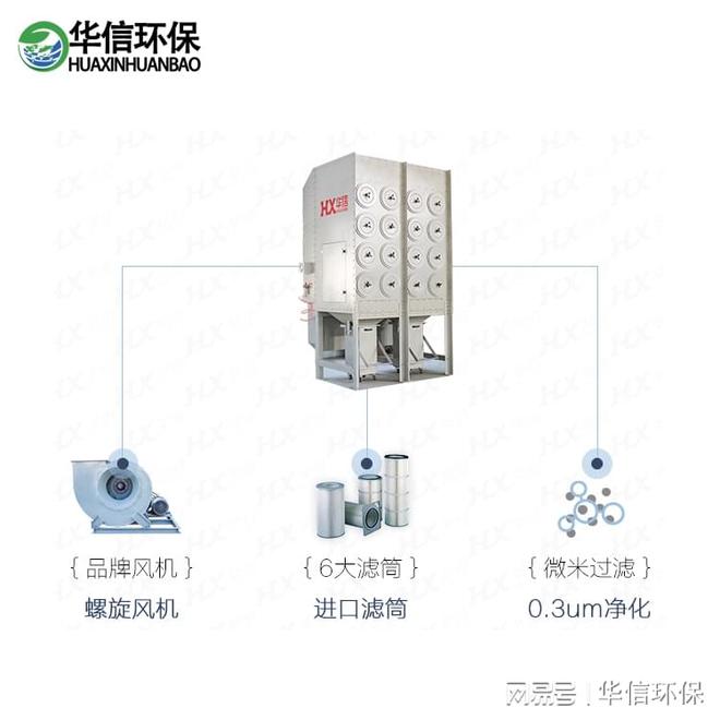 Leyu·乐鱼体育(中国)官方网站焊烟收集净化器：守护焊接工艺(图3)