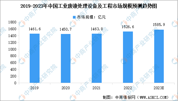 Leyu·乐鱼官网2023年中国环保设备产业链图谱研究分析（附产业链全景图）(图2)