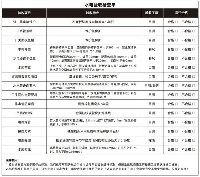 Leyu·乐鱼体育(中国)官方网站装修大坑Top1090%的都踩过(图5)