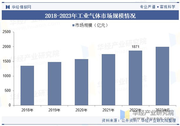 Leyu·乐鱼体育(中国)官方网站中国空分设备行业现状及竞争格局分析市场对空分设(图5)