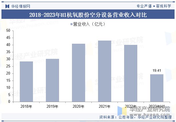 Leyu·乐鱼体育(中国)官方网站中国空分设备行业现状及竞争格局分析市场对空分设(图9)