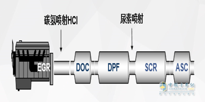 Leyu·乐鱼体育(中国)官方网站国六车后处理系统英文缩写多可兰素告诉你都是啥意