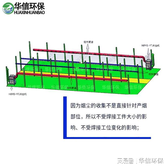 Leyu·乐鱼官网焊接烟尘处理设备(图2)