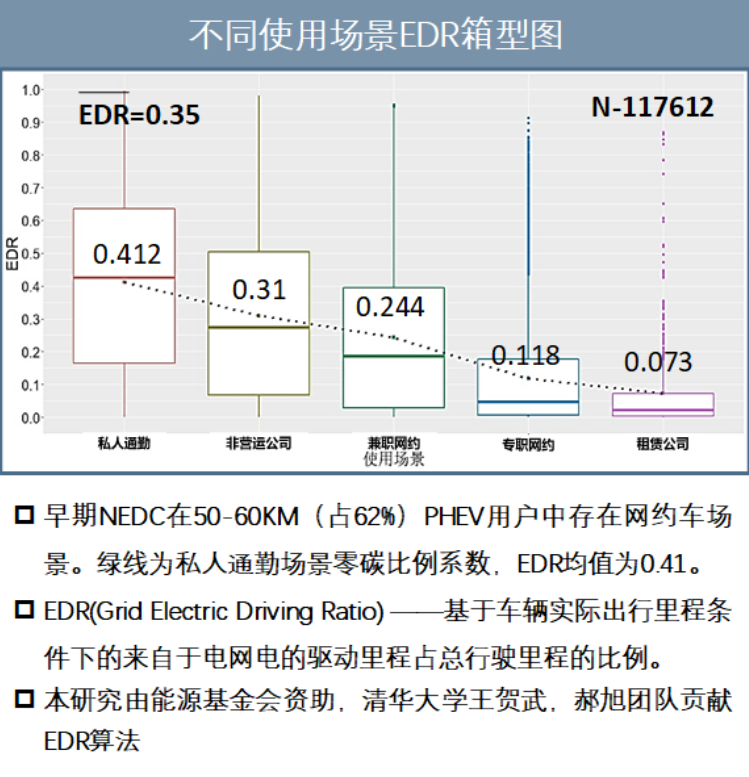 Leyu·乐鱼官网PHEV和增程式汽车的实际减排要提上议事日程(图3)