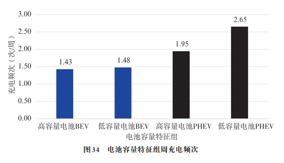 Leyu·乐鱼官网PHEV和增程式汽车的实际减排要提上议事日程(图5)