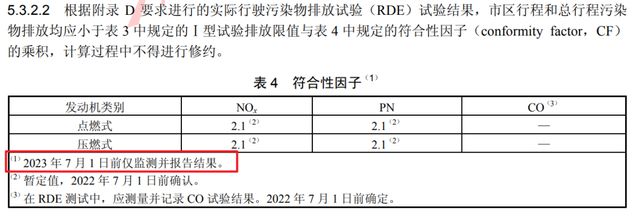 Leyu·乐鱼官网很多车说自己符合国六b但小心点有可能上不了牌(图5)