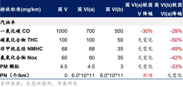 Leyu·乐鱼官网很多车说自己符合国六b但小心点有可能上不了牌(图2)