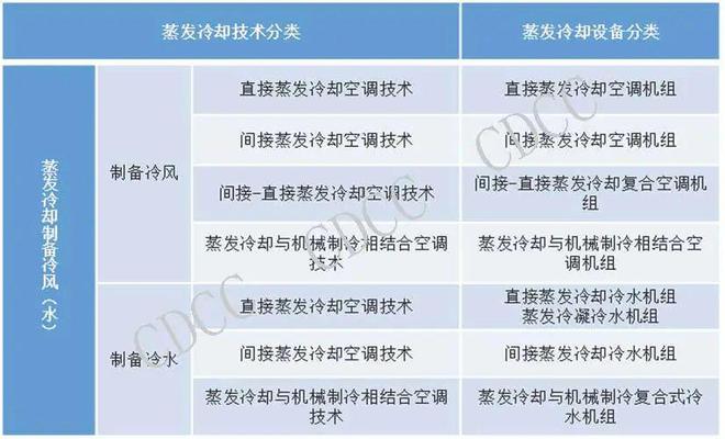 Leyu·乐鱼体育(中国)官方网站这就是数据中心间接蒸发自然冷却技术！(图2)