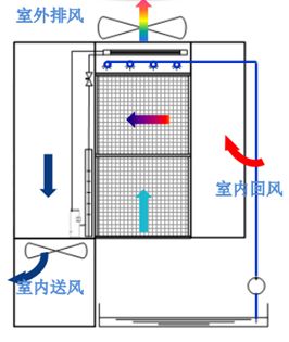 Leyu·乐鱼体育(中国)官方网站这就是数据中心间接蒸发自然冷却技术！(图4)