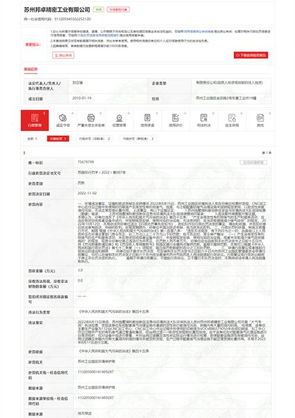 乐鱼体育苏州邦卓精密工业有限公司违反《中华人民共和国大气污染防治法》被罚3万元