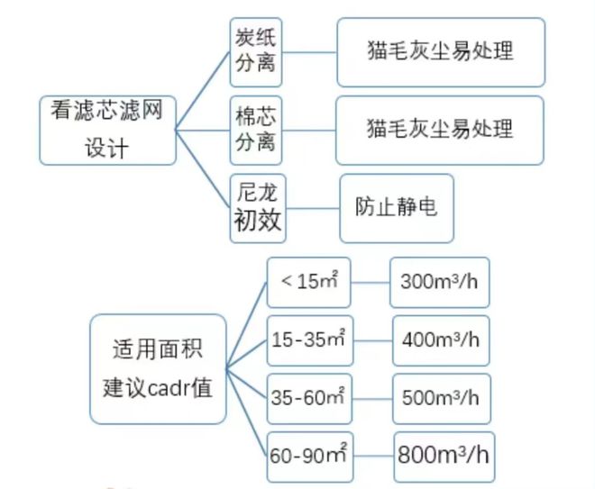 Leyu·乐鱼体育(中国)官方网站空气净化器对解决宠物过敏有用吗？猫毛过敏者的自(图7)