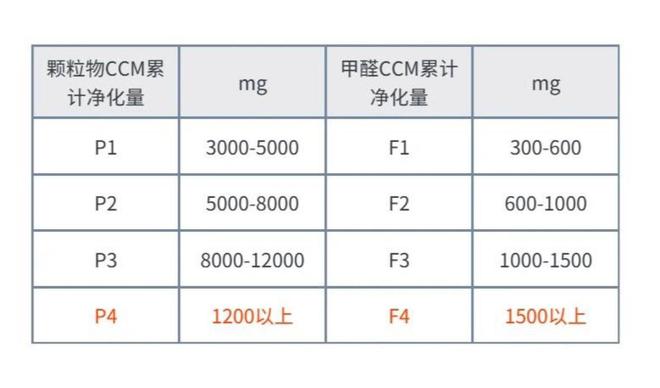 乐鱼体育家用空气净化器怎么选？卧室空气净化器推荐(图4)