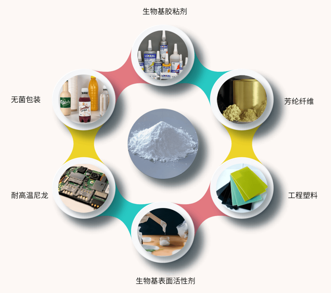 乐鱼体育破局微流智造「象生科技」重塑生物基及高性能材料新格局(图8)