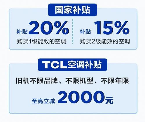 乐鱼体育TCL小蓝翼真省电Pro空调：硬核省电引领寒冬节能生活(图3)